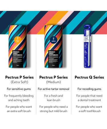 PECTRUS Q46 Extra Soft Manual Toothbrushes for Sensitive Teeth - 5 Pack - Buy Online on GoSupps.com
