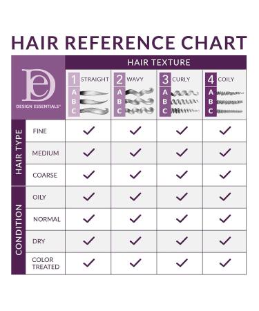 Buy Design Essentials Restore Vitamin Treatment - 8 Fl Oz for Natural Dry Damaged Hair | International Shipping Available - Buy Online on GoSupps.com