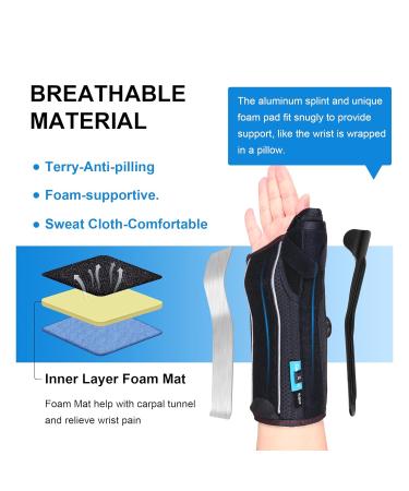 Wrist Brace with Thumb Spica Splint for De Quervain's Carpal Tunnel & Arthritis Relief - Right Hand Support for Tendonitis Sprains & Fractures - Buy Online on GoSupps.com
