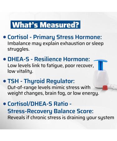 EqualDx 4-in-1 Stress, Sleep & Thyroid Test – Cortisol Test Kit at Home with DHEA-S, TSH, Cortisol/DHEA Ratio - Adrenal & Thyroid Hormone Panel - Clinical-Grade Accuracy Painless Collection - Buy Online on GoSupps.com