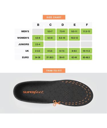 Superfeet FLEX Comfort Foam Insoles for Workout Shoes - Flame - Size 7.5-9 Men / 8.5-10 Women - Buy Online on GoSupps.com