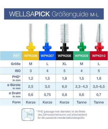Buy Wellsamed Wellsapick Interdental Brushes - 6 Pieces ISO 5 Medium Size (0.7 mm) for Effective Cleaning - International Shipping Available - Buy Online on GoSupps.com