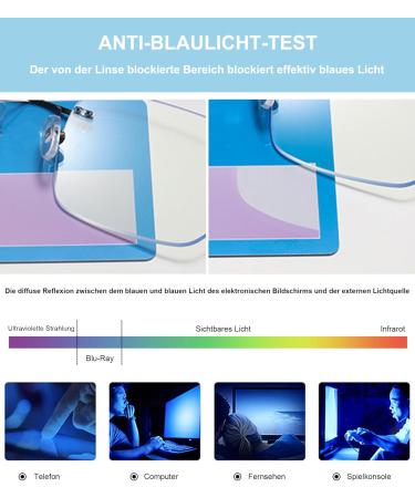 Shop Lanomi Photochromic Reading Glasses - Frameless Multi-Focal Blue Light Filter Glasses for Men & Women | Intelligent Self-Tinting Borderless Design | 3.5x Magnification - Buy Online on GoSupps.com