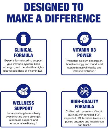 High Absorption Vitamin D3 1000IU - Clinical Formula Adult Vitamin D Supplement for Men and Women for Bone Teeth Muscle Mood and Immune Support - Easy to Swallow VIT D3 25 mcg - 100 Servings - Buy Online on GoSupps.com