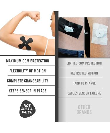 X-Patch CGM Sensor Patches (20 Pack) - Water Resistant & Durable - Dexcom G6, Omnipod, Freestyle Libre 2 Covers - Buy Online on GoSupps.com