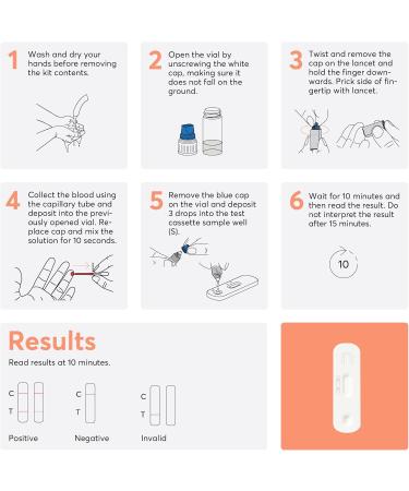 Newfoundland Coeliac Disease Test Kit - Gluten Sensitivity Detection - 99% Accurate Home Test for Gluten Allergy - Blood Sample Testing - CE Certified - 1pc Celiac Test Kit - Buy Online on GoSupps.com