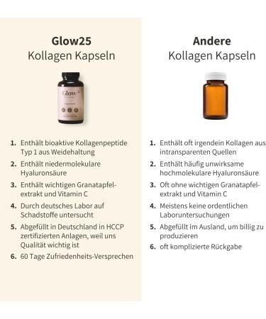 Buy Glow25 Collagen Capsules High Dose 180 Capsules with Hyaluronic Acid & Vitamin C | Premium Collagen Complex for Beautiful Skin | Lab Tested & Made in Germany - Buy Online on GoSupps.com