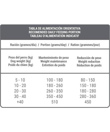 BREEDNA - Adult Light 1.25kg | Chicken and Turkey Dog Food | Ideal for Weight Control | Adult and Senior Dogs with Antioxidants - Buy Online on GoSupps.com