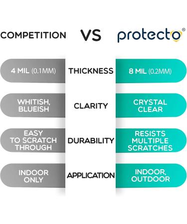 PROTECTO XL Clear Plastic Couch Cover 96 - Waterproof Sofa Protector for Pets - Scratch, Stain, and Dirt Resistant - Furniture Slipcover for Moving and Storage - Buy Online on GoSupps.com