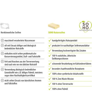  SOHO Naturkosmetik Shower Soap "Cocoa" - Solid Body Wash with Cocoa Butter & Olive Oil - Vegan Body & Hand Soap (95g) - Buy Online on GoSupps.com