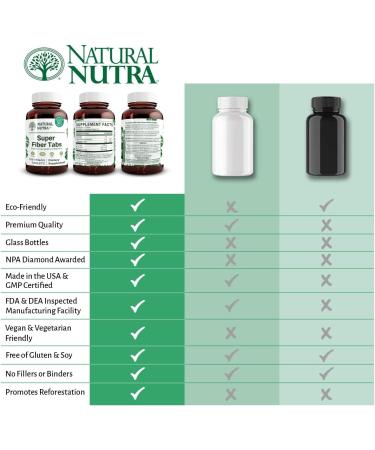 Natural Nutra Super Fiber Supplement Promotes Digestive and Cardiovascular Health Manage Weight Protects Skin Health Boost Heart Health and Immune System Non GMO Gluten Free Vegan 100 Vegan 100 Count (Pack of 1) - Buy Online on GoSupps.com
