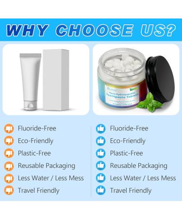 70 Mint Chewable Toothpaste Tablets - Eco-Friendly Nano Hydroxyapatite for Sensitive Teeth - Travel-Friendly & Effective Mouthwash Alternative - Buy Online on GoSupps.com