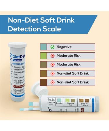 DietDetector Test Strips - 40 Strips | Detect Non-Diet Soft Drinks | Ideal for Diabetics & Keto | Prevent Accidental Consumption - Buy Online on GoSupps.com