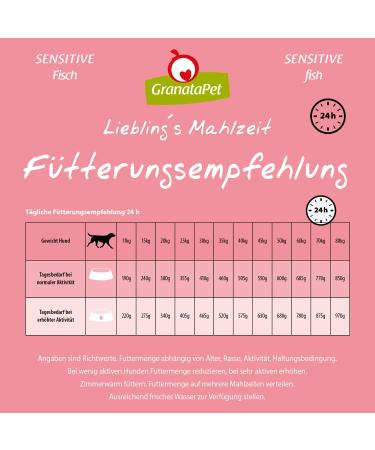 Granatapet Darling's Meal Fish Sensitive - Grain-Free Sugar-Free Dog Food (10 kg) - Premium Dry Food for Dogs with Sensitive Stomachs - Buy Online on GoSupps.com