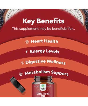 Extra Strength Saw Palmetto & Chia Seed Oil Capsules for Women - Hair Growth Vitamins with Plant Based Omega 3 6 9 and Daily Fiber Supplement - Buy Online on GoSupps.com