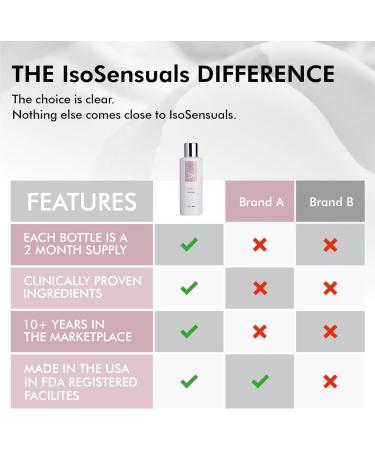 IsoSensuals CURVE Butt Enhancement Cream for Women and Men Natural Growth and Plumping Enhancer - 6 Fl Oz - Buy Online on GoSupps.com