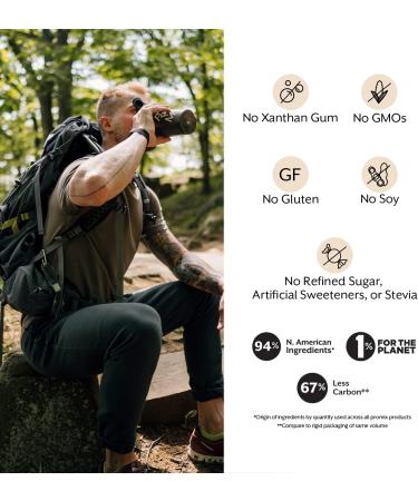 ProMix Nutrition Creatine Monohydrate Travel Packs, 5g of micronized Clean Creatine for Men and Women, Supports Muscle Growth & Recovery, Vegan - 30 Servings 0.18 Ounce (Pack of 30) - Buy Online on GoSupps.com