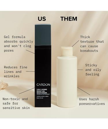 CARDON Korean Anti-Aging Face Moisturizer with Cactus Extract | Hydro Boost Gel Cream to Even Skin Tone | Reduce Wrinkles & Acne Scars | 1.69 Fl Oz - Buy Online on GoSupps.com