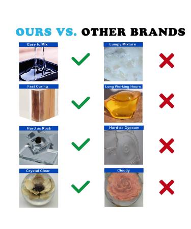 16oz Clear Epoxy Resin Art Kit for Crystal Jewelry - 2 Part Resin with Bonus Accessories - Buy Online on GoSupps.com