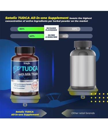 SOTALIX Supplement TUDCA & Milk Thistle 8700mg - Liver Health & Bile Flow Support - Made in USA - Buy Online on GoSupps.com
