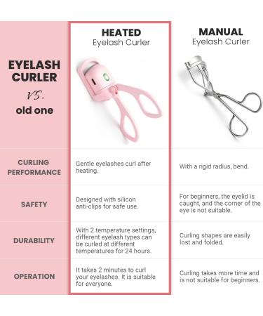 Rechargeable Heated Eyelash Curler - Customizable Temperature Safe Silicone Pad & Auto Shut-Off | Long-Lasting Portable Lash Curler - Buy Online on GoSupps.com