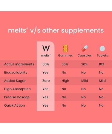 Wellbeing Nutrition Melts Instant Energy - 100% Plant-Based Green Tea Caffeine & Essential Electrolytes for Sports Hydration & Pre Workout - 30 Oral Strips - Buy Online on GoSupps.com