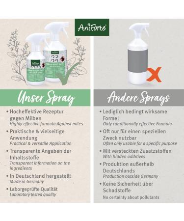 AniForte mite spray for dogs cats pets and farm animals 250 ml - anti-mite spray for natural defence against insects parasites & vermin mite stop & mite protection for mite infestation 250 ml (Pack of 1) - Buy Online on GoSupps.com