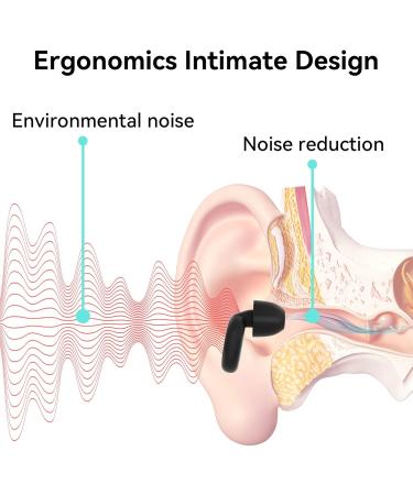 Earrings for Sleeping - Soft Reusable Noise Earplugs | Silicone Hearing Protection | 8 Attachments XS/M/L | 27 dB Noise Reduction | Concert Ready | Available in White & Black - Buy Online on GoSupps.com