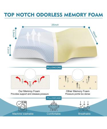 Orthopedic Cooling Memory Foam Neck Pillow for Pain Relief - Washable Cover, Standard Size - Ideal for Side, Back, Stomach Sleepers [US Patent Design] - Buy Online on GoSupps.com