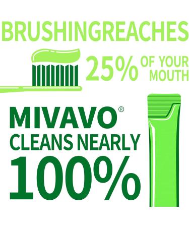 Travel Size Portable Strip Mouthwash - 20 Packets Mint Flavor | Fluoride Free | Fresh Breath on the Go - Buy Online on GoSupps.com