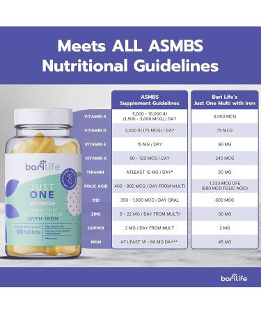 Just One - Once Daily Bariatric Multivitamin with Iron (90) - Essential Daily Support - Buy Online on GoSupps.com