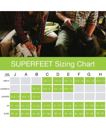 Superfeet HOCKEY Comfort Foam Insoles for Skates - Size 7-8 - Buy Online on GoSupps.com