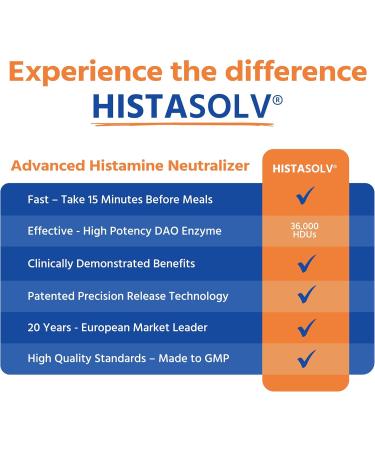 HISTAsolv Extra Strength DAO Enzyme Supplement for Histamine Food Intolerance - Eases Digestive Discomfort - Patented Tech - Made in Austria - 30 Pack 30 Count (Pack of 1) - Buy Online on GoSupps.com