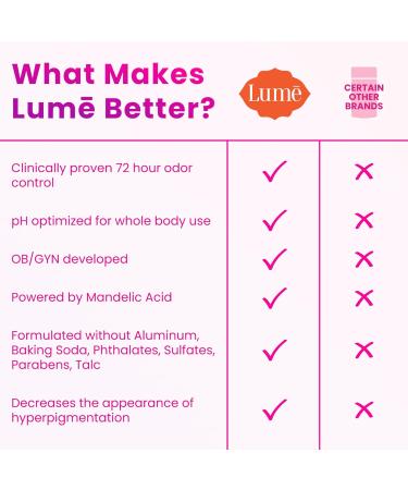 Lume Whole Body Deodorant - Invisible Cream Stick - 72 Hour Odor Control - Aluminum Free Baking Soda Free Skin Safe - 2.2 Ounce (Peony Rose) - Buy Online on GoSupps.com