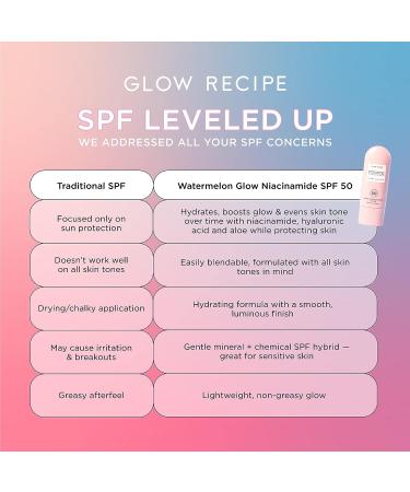Watermelon Glow Niacinamide Sunscreen SPF 50 - Hydrating Broad Spectrum Sunscreen with Hyaluronic Acid & Aloe Vera (50ml) - Buy Online on GoSupps.com