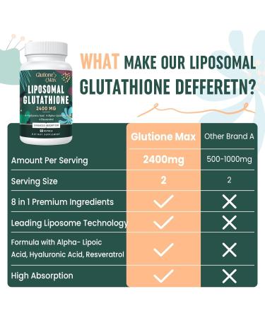 2400MG Liposomal Glutathione - Max Absorption Antioxidant Supplement with Hyaluronic Acid & Resveratrol | Non-GMO Energy Boost | 60 Softgels - Buy Online on GoSupps.com