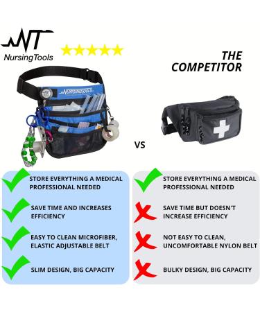 Kangapak Nurse Fanny Pack - Ocean Blue Waist Organizer for Medical Professionals - Buy Online on GoSupps.com