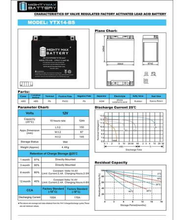 Mighty Max YTX14-BS Battery Replacement for Suzuki AN650 Burgman (2003-2009) - International Shipping Available - Buy Online on GoSupps.com