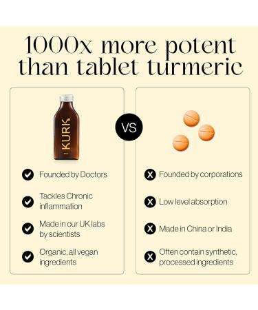 High Strength Liquid Curcumin Oil | Advanced Absorption Technology | Reduce Inflammation | Orange 30ml Pack - 1000x More Absorbent - Buy Online on GoSupps.com