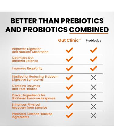 SaltWrap Gut Clinic Postbiotics - Gut Health Complete Gut Repair Barrier & Immune Support - Helps Bloating Gas & Indigestion - 90 Capsules - Buy Online on GoSupps.com