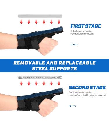Healifty Finger Splint Wrist Thumb Brace for 5 Fingers - Thumb Stabilizer for Arthritis, Trigger Finger, Tendonitis - Left and Right Hand Support - Buy Online on GoSupps.com