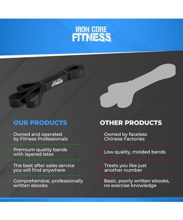 Iron Core Fitness Resistance Bands for Pull Up Assist - Strength Power Flexibility Training - Includes Ebooks and Workout Chart - #3 Black - Buy Online on GoSupps.com