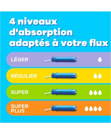 Tampax Compak Regular Tampons with Applicator - 22 Pieces | Discreet Protection Against Leaks - Fresh & Reliable Shipping Worldwide - Buy Online on GoSupps.com
