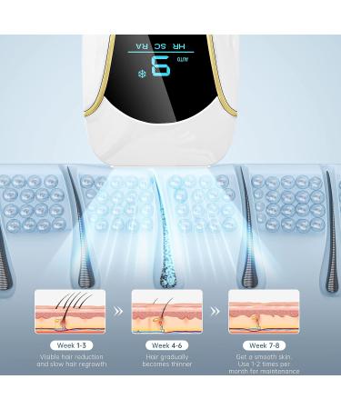 3-in-1 IPL Laser Hair Removal Device for Women and Men with Ice-cooling System - 999,999 Flashes, Lifetime Use - For Facial, Legs, Arms, Armpits - Buy Online on GoSupps.com