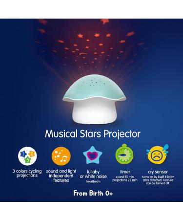 Pabobo by Angelcare Night Projector - Musical Star & Mushroom Night Light for Baby and Children - Lullaby/White Noise - Cry Sensor & Timer - Blue - Buy Online on GoSupps.com