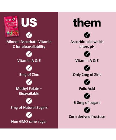 Ener-C Vitamin C Effervescent Drink Mix - Cranberry Flavor, 30 Packets (10 oz) - Boost Immunity & Energy - Buy Online on GoSupps.com