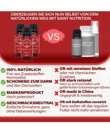 Saint Nutrition Ticks Plus Globules for Dogs & Cats - Effective Remedy for Infestation | 10g - Buy Online on GoSupps.com