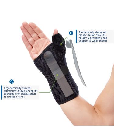 Quick-Strap Wrist & Thumb Spica Splint for De Quervain's Tenosynovitis | Tendonitis & Arthritis Support Brace | Right Hand S/M - International Shipping Available - Buy Online on GoSupps.com