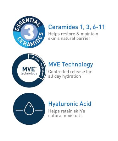 CeraVe Eye Repair Cream | Under Eye Cream| 0.5 Ounce & Daily Moisturizing Lotion | 19 Ounce & Hydrating Facial Cleanser | Moisturizing Non-Foaming Face Wash | 16 Fluid Ounce - Buy Online on GoSupps.com