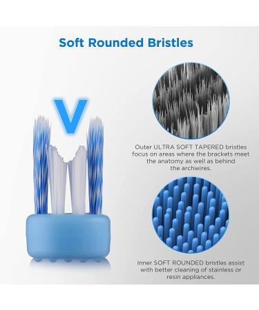 Fremouth V-Shaped Orthodontic Toothbrush for Braces - Soft Bristles - 6 Count (Upgraded) - Buy Online on GoSupps.com